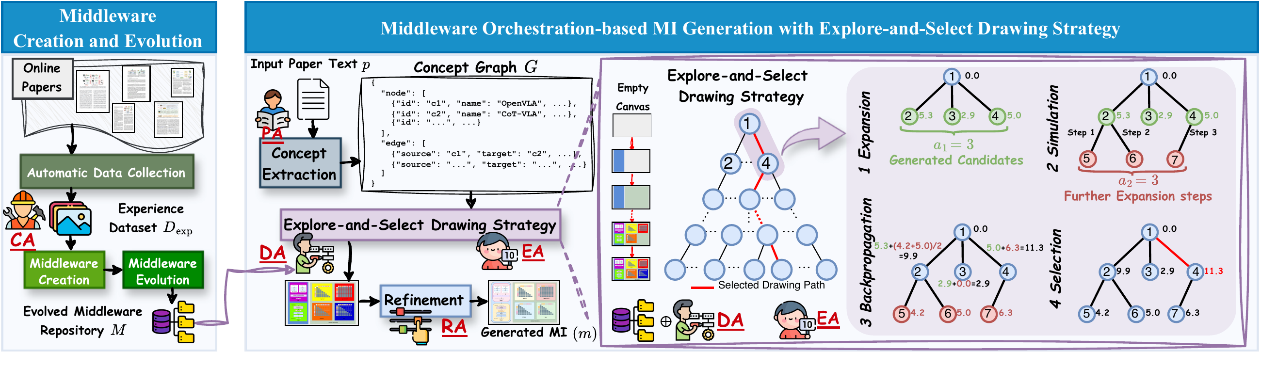 Overview of the FigAgent framework