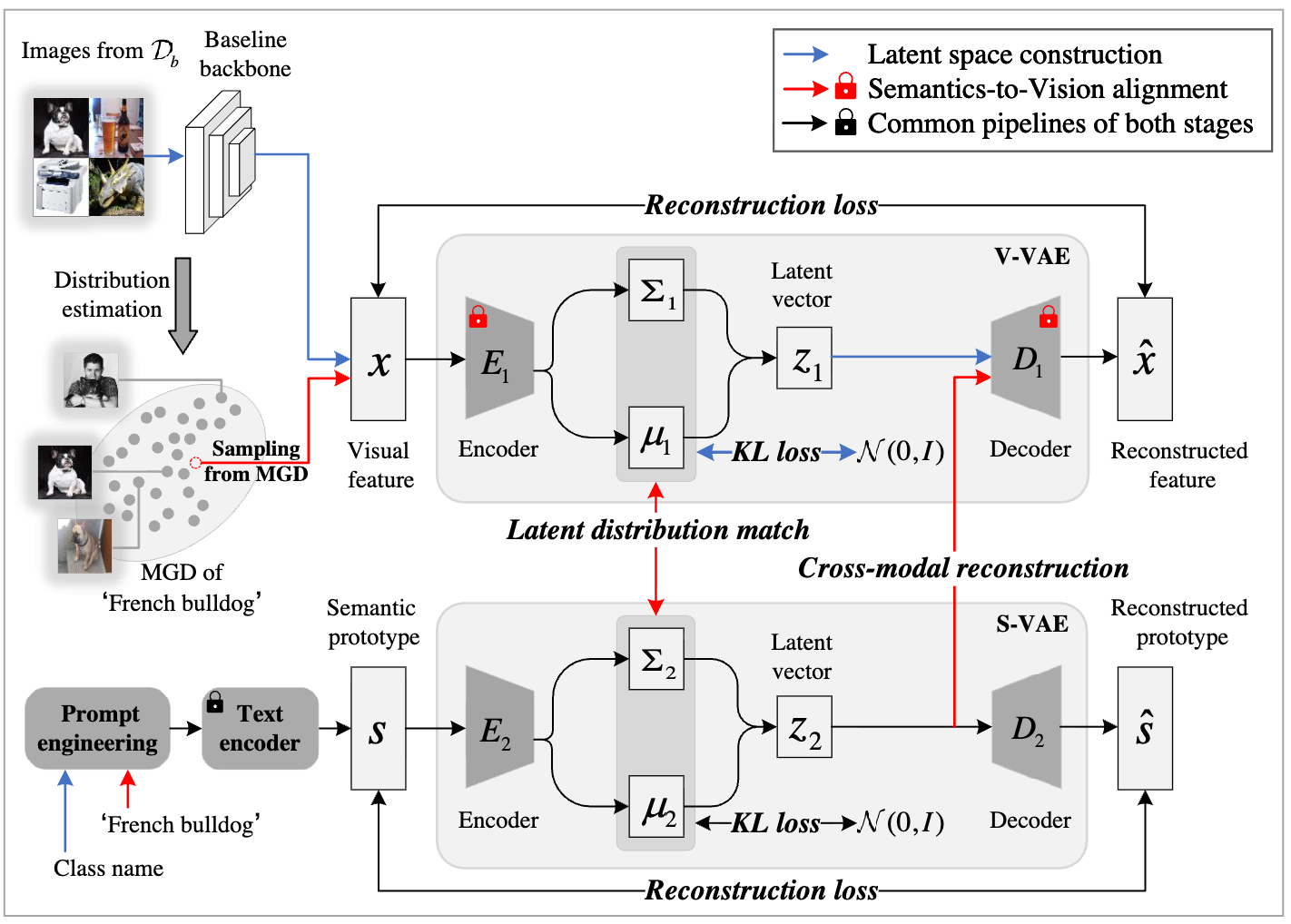 ACM MM 2023 paper teaser